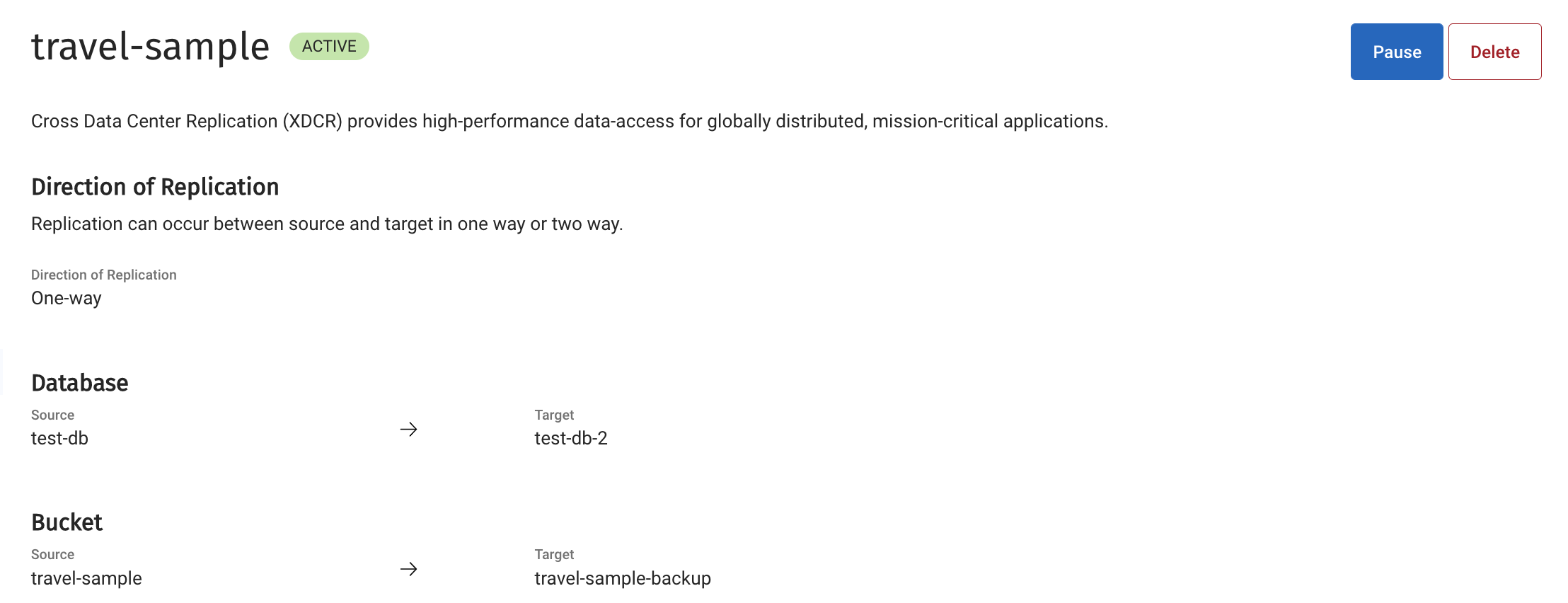 Summary of ongoing replication.