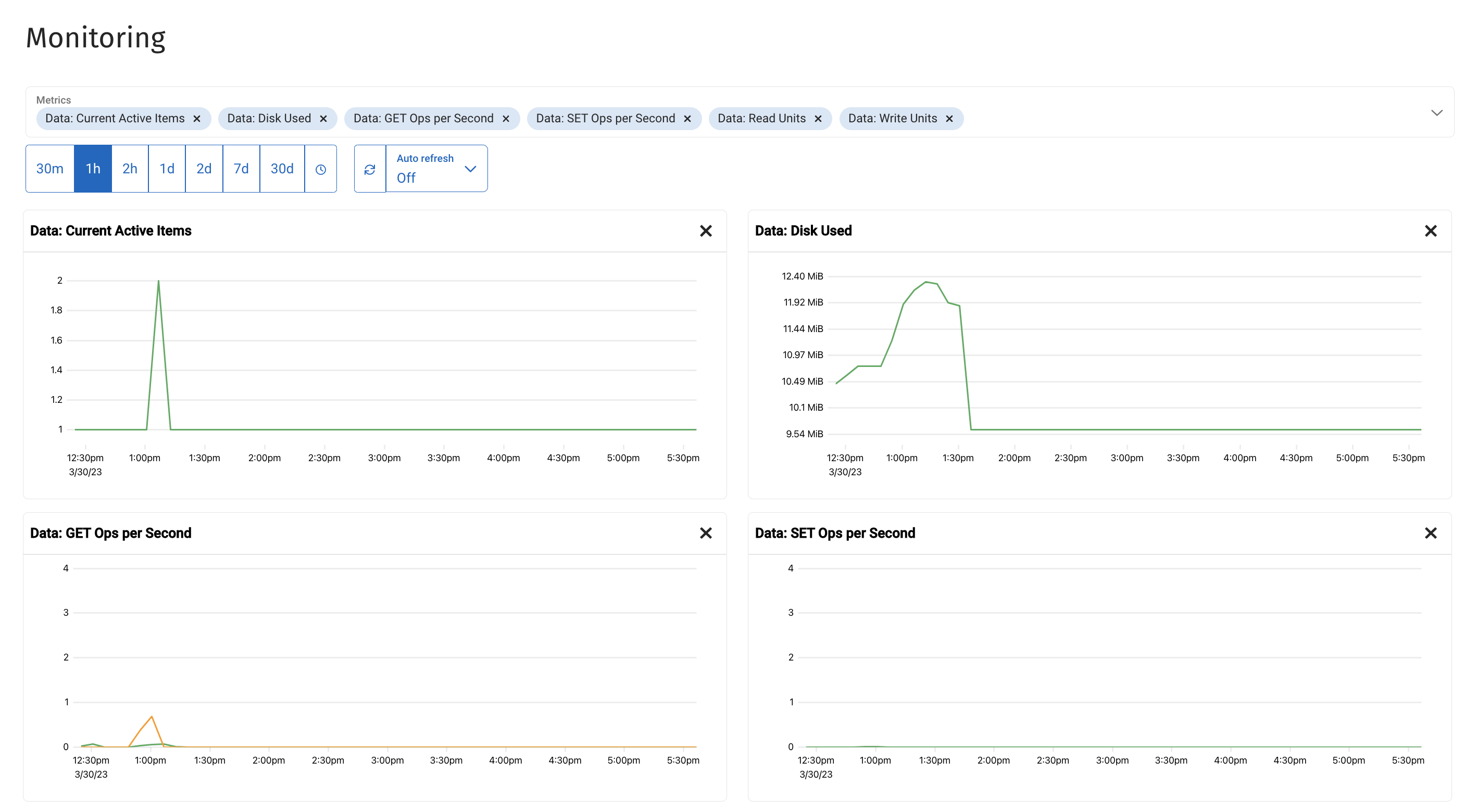 The Monitoring dashboard showing the default set of metrics.