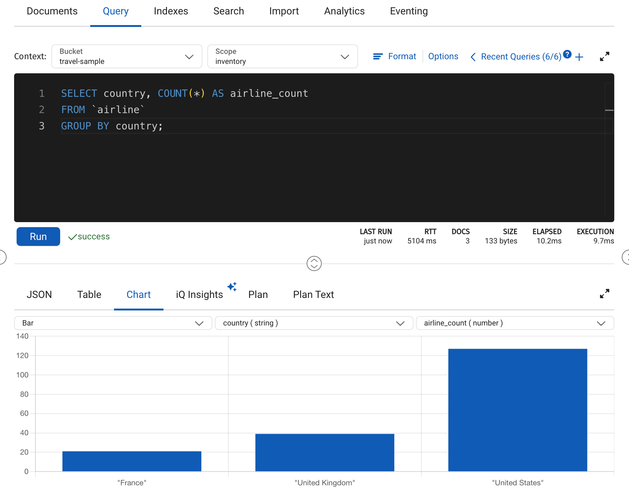 The results of the query rendered as a chart in the query editor results area