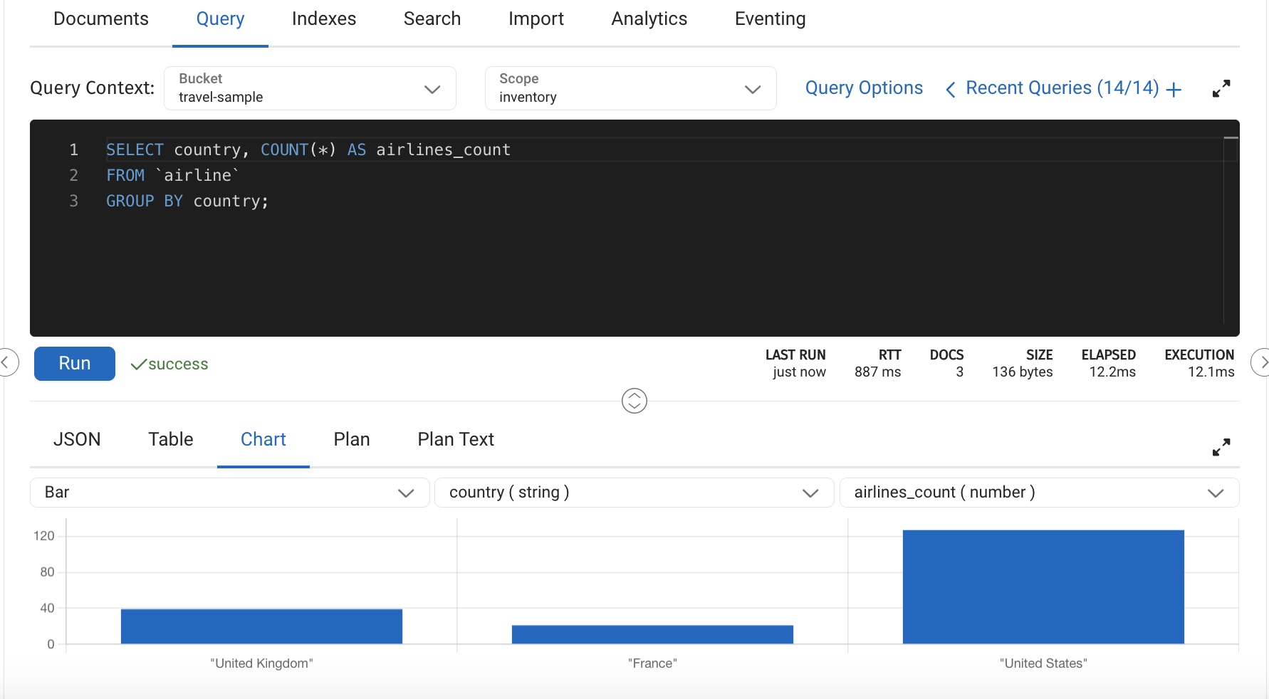 The results of the query rendered as a chart in the query editor results area