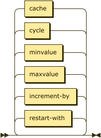 Syntax diagram: refer to source code listing