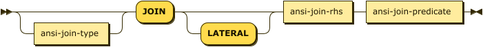 Syntax diagram