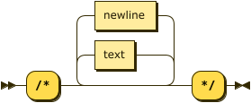 Syntax diagram