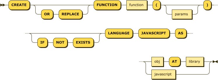 Syntax diagram: refer to source code listing