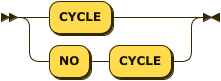 Syntax diagram: refer to source code listing