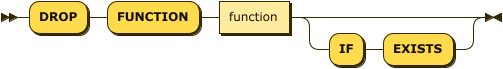 Syntax diagram: refer to source code listing