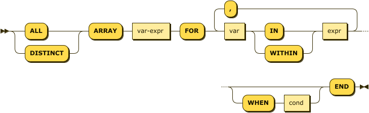 Syntax diagram: refer to source code listing