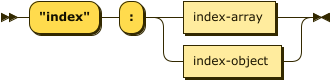 Syntax diagram: refer to source code listing