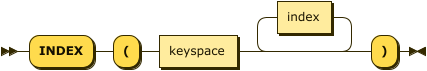 Syntax diagram: refer to source code listing