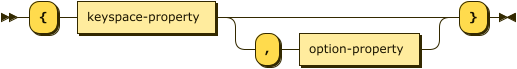 Syntax diagram: refer to source code listing