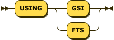 Syntax diagram