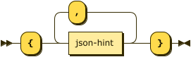 Syntax diagram: refer to source code listing