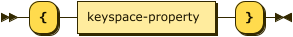 Syntax diagram: refer to source code listing