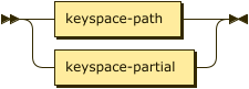 Syntax diagram