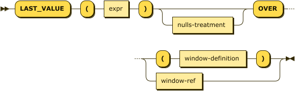 Syntax diagram