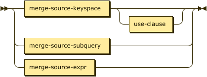 Syntax diagram: refer to source code listing