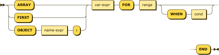 Syntax diagram