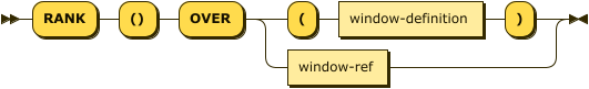 Syntax diagram