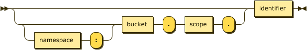 Syntax diagram: refer to source code listing