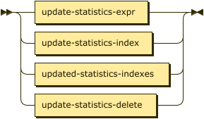 Syntax diagram: refer to source code listing