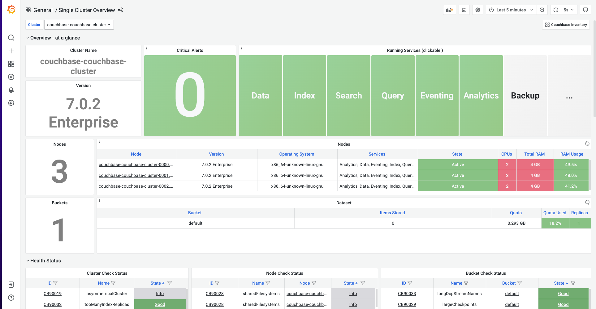 couchbase cluster overview k8s