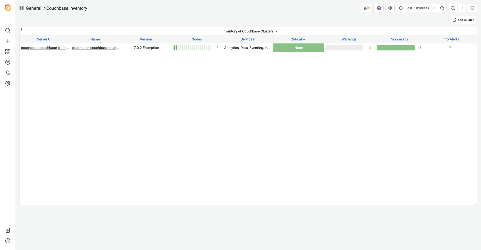 couchbase inventory k8s