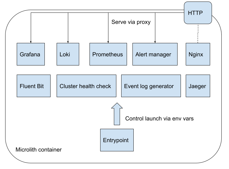 microlith runtime