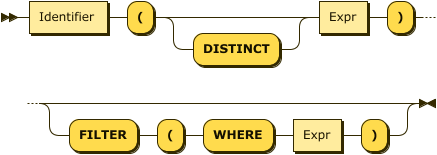 Identifier "(" ("DISTINCT")? Expr ")" ("FILTER" "(" "WHERE" Expr ")")?