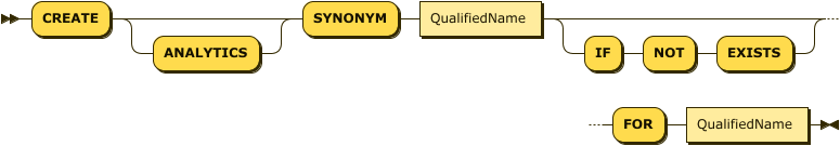 "CREATE" "SYNONYM" QualifiedName ("IF" "NOT" "EXISTS")? "FOR" QualifiedName