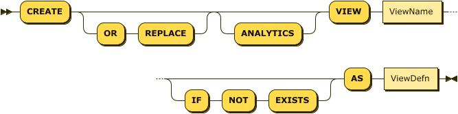 "CREATE" ("OR" "REPLACE")? "ANALYTICS"? "VIEW" ViewName ("IF" "NOT" "EXISTS")? "AS" ViewDefn