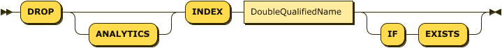 "DROP" "INDEX" ("IF" "EXISTS")?