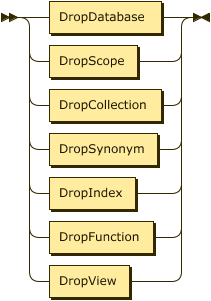 DropDatabase | DropScope | DropCollection | DropSynonym | DropIndex | DropFunction | DropView