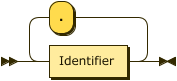 Identifier ("." Identifier)*