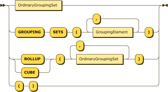 OrdinaryGroupingSet | ( "GROUPING" "SETS" "(" GroupingElement ("