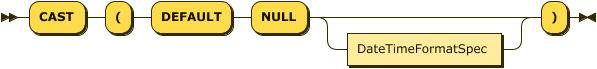 "CAST" "(" "DEFAULT" "NULL" DateTimeFormatSpecification? ")"