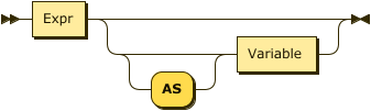 Expr ("AS"? Variable)?