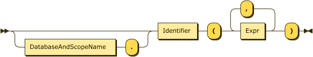 OrdinaryFunctionCall