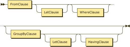 FromClause LetClause? WhereClause? (GroupByClause LetClause? HavingClause?)?