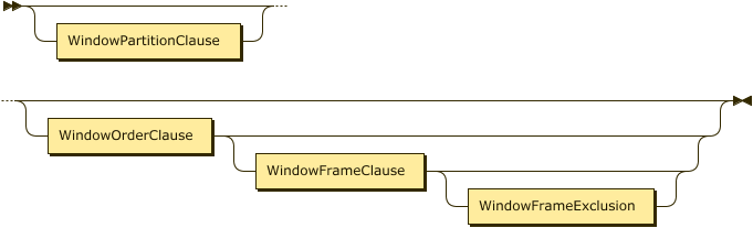 WindowPartitionClause? (WindowOrderClause (WindowFrameClause WindowFrameExclusion?)?)?