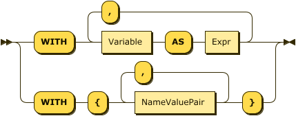 "WITH" "{" NameValuePair ("," NameValuePair )* "}"