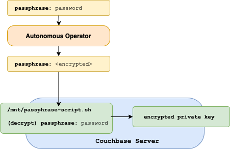 tls passphrase kubernetes