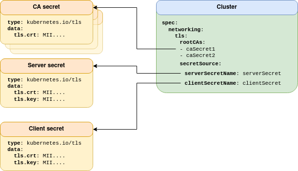 tls kubernetes