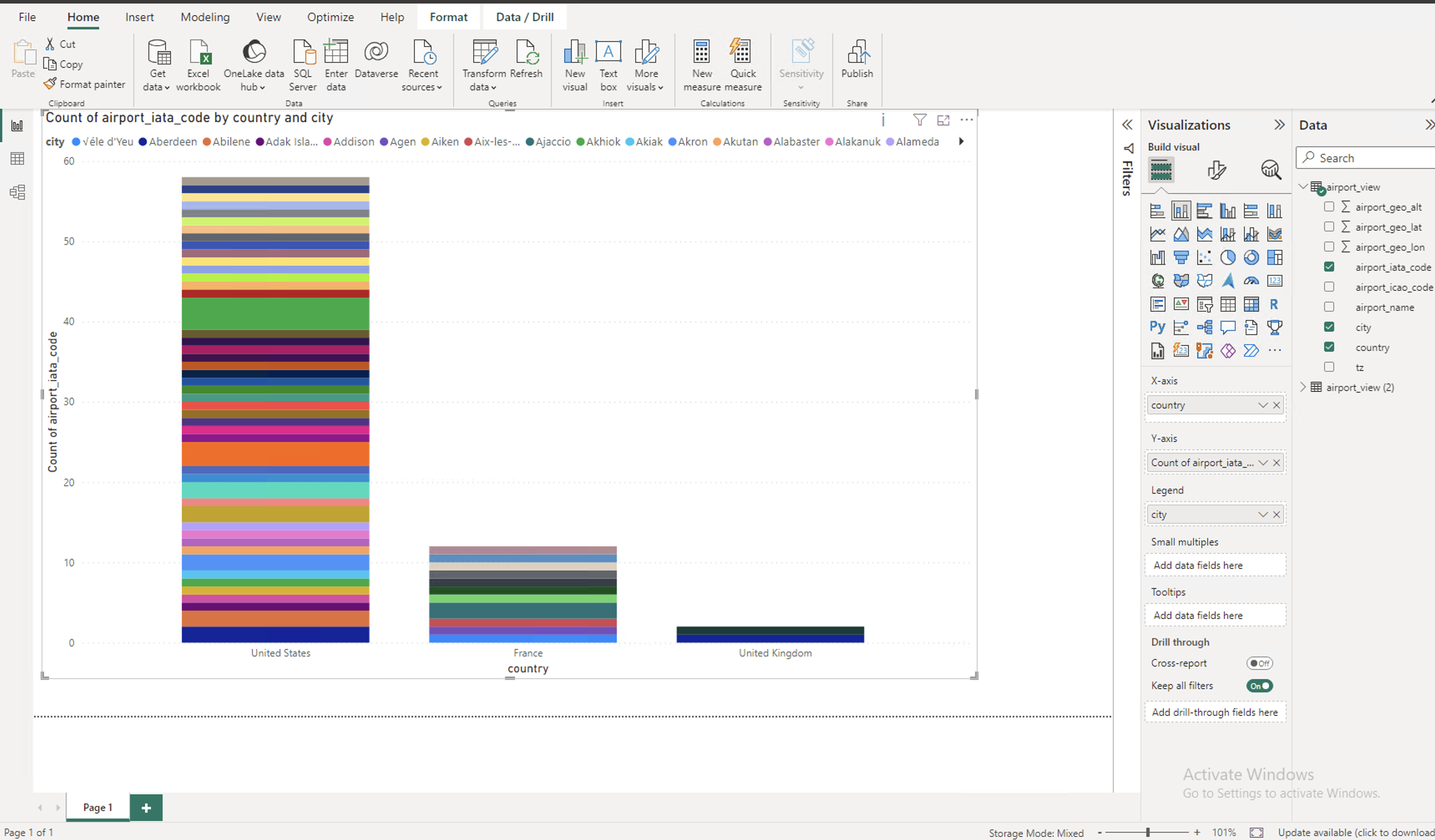 A data visualization in Power BI