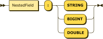 NestedField ":" ( "STRING" | "BIGINT" | "DOUBLE" )