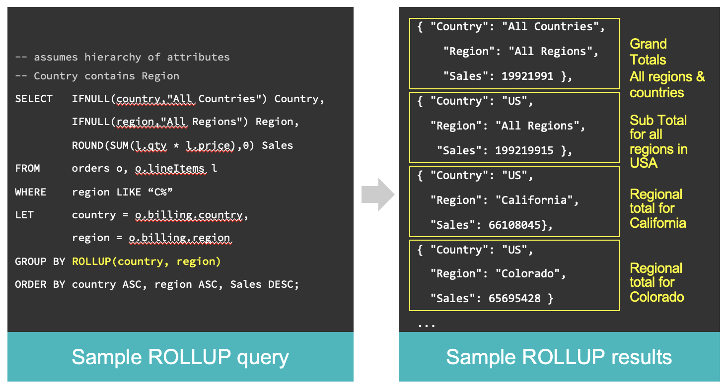 analytics rollup sample