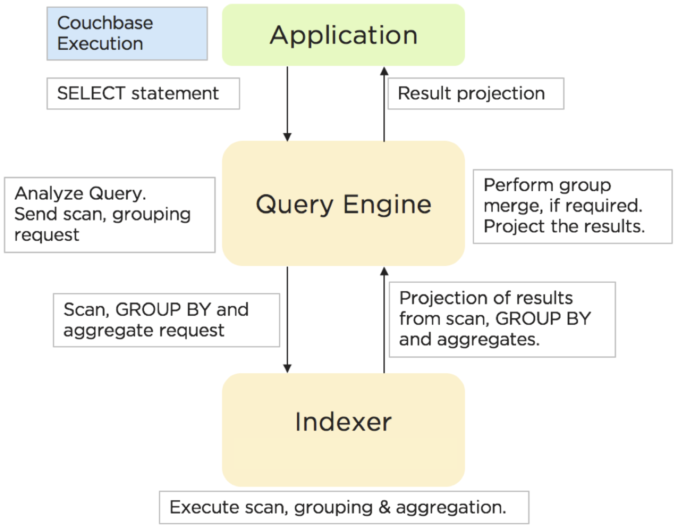 GBAP 55execution