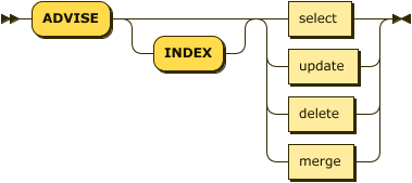 'ADVISE' 'INDEX'? ( select | update | delete | merge )