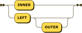 ansi nest type