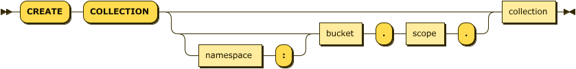 'CREATE' 'COLLECTION' ( ( namespace ':' )? bucket '.' scope '.' )? collection