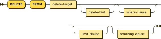 'DELETE' 'FROM' delete-target delete-hint? where-clause? limit-clause? returning-clause?